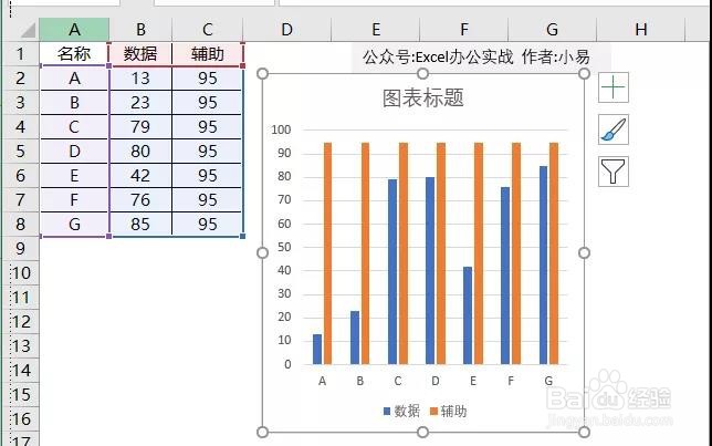 excel中,如何制作带网格线的好看的图表