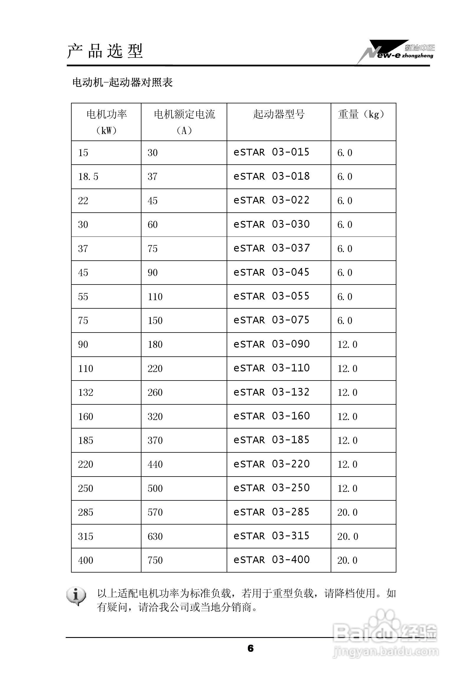eSTAR 03-400软起动器用户手册:[1]