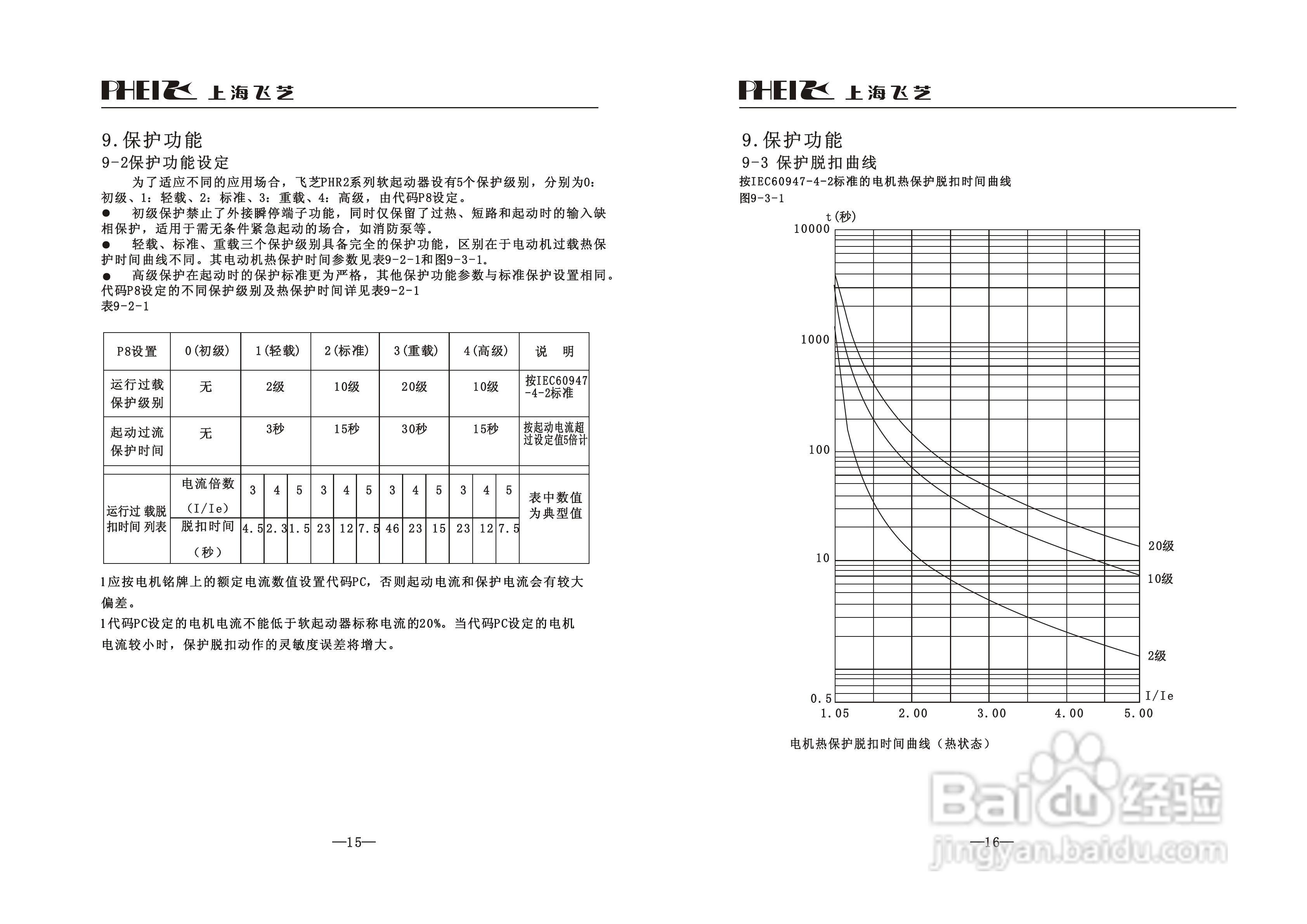 飞芝PHR2-400电机软起动器使用说明书:[1]