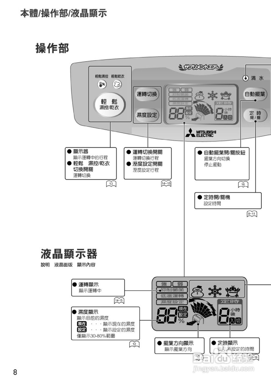三菱MJ-E180VX型除湿机使用说明书:[1]
