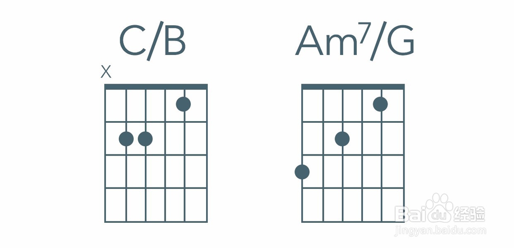<b>什么是吉他弹唱中的复合和弦，如何运用</b>