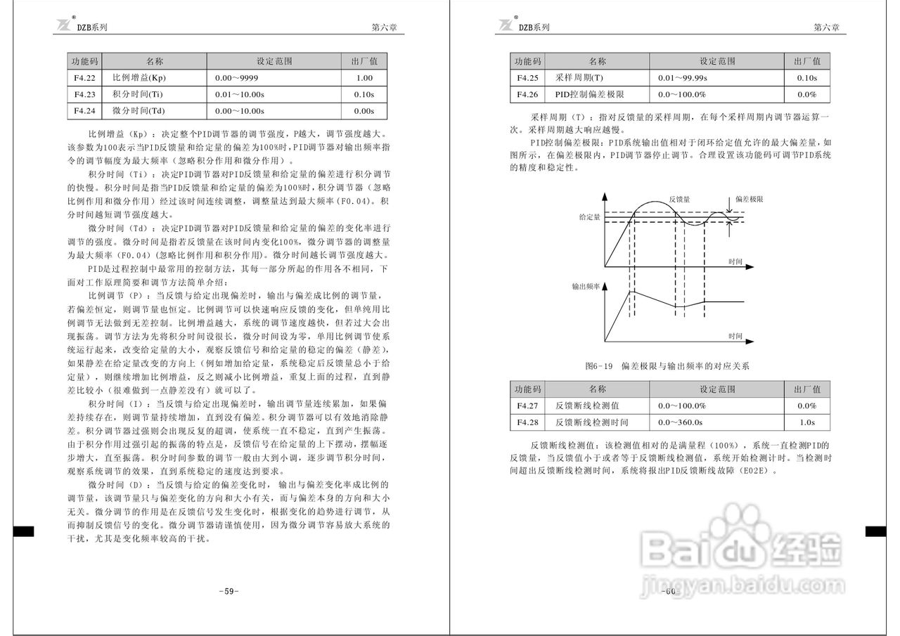 富凌DZB200J0015L2变频器说明书:[4]