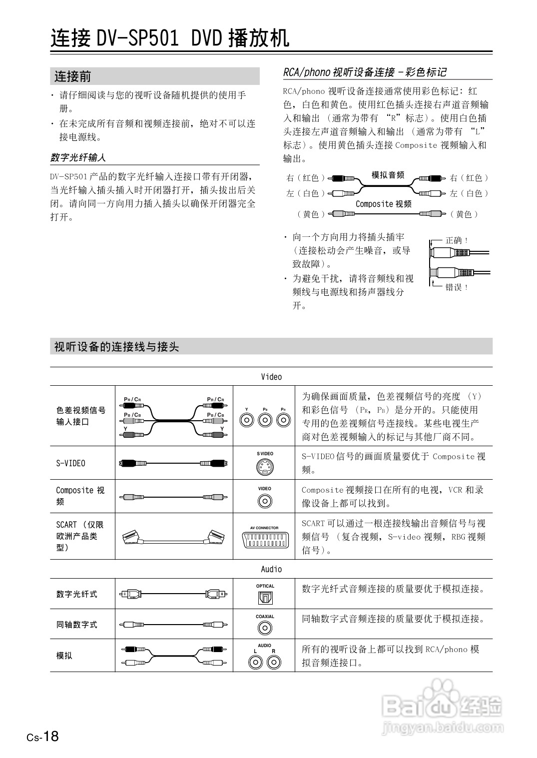 安桥DVD播放机DV-SP501型使用说明书:[1]
