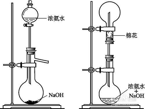 氨气的制取图片