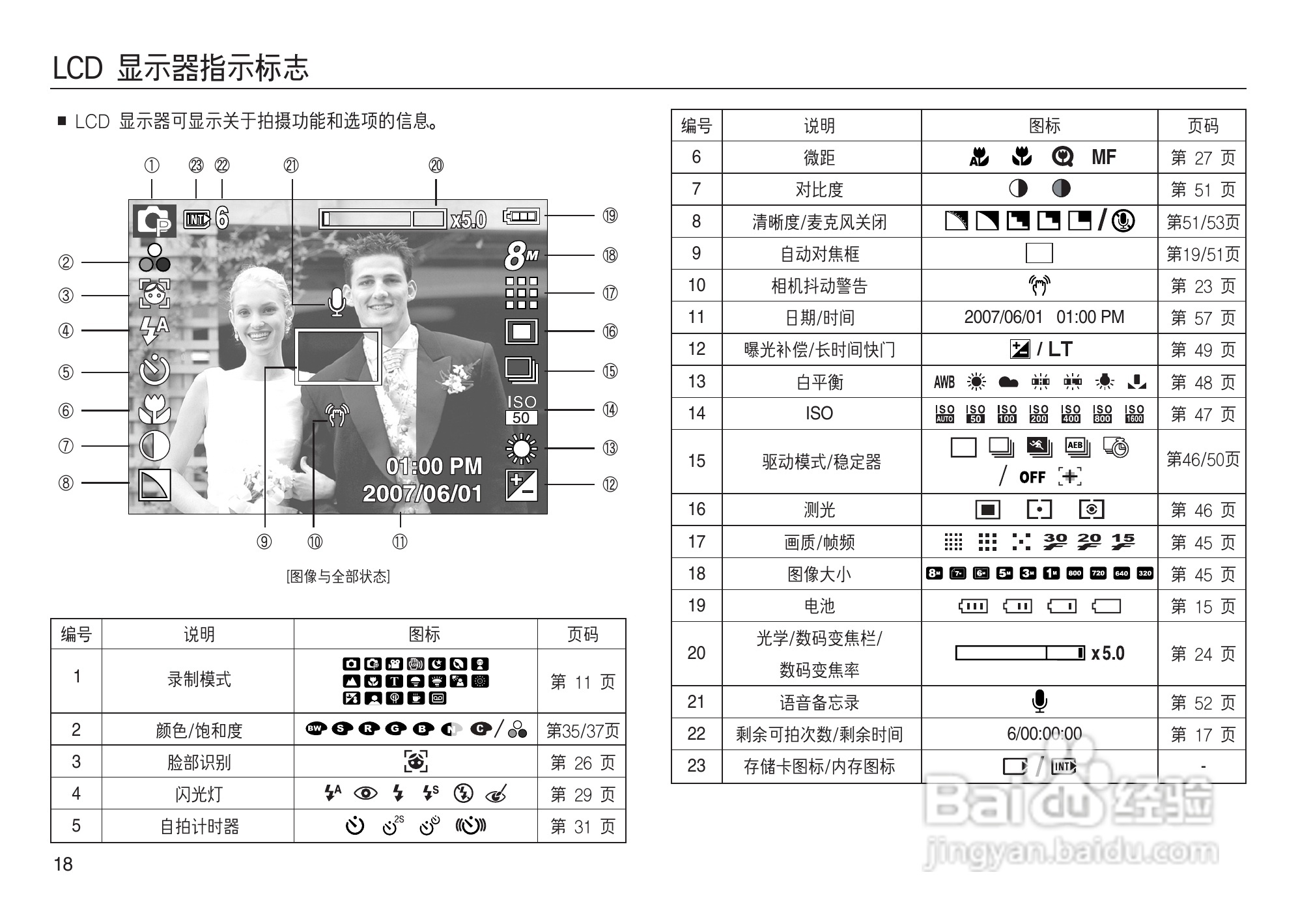 三星L83T数码相机使用说明书:[2]