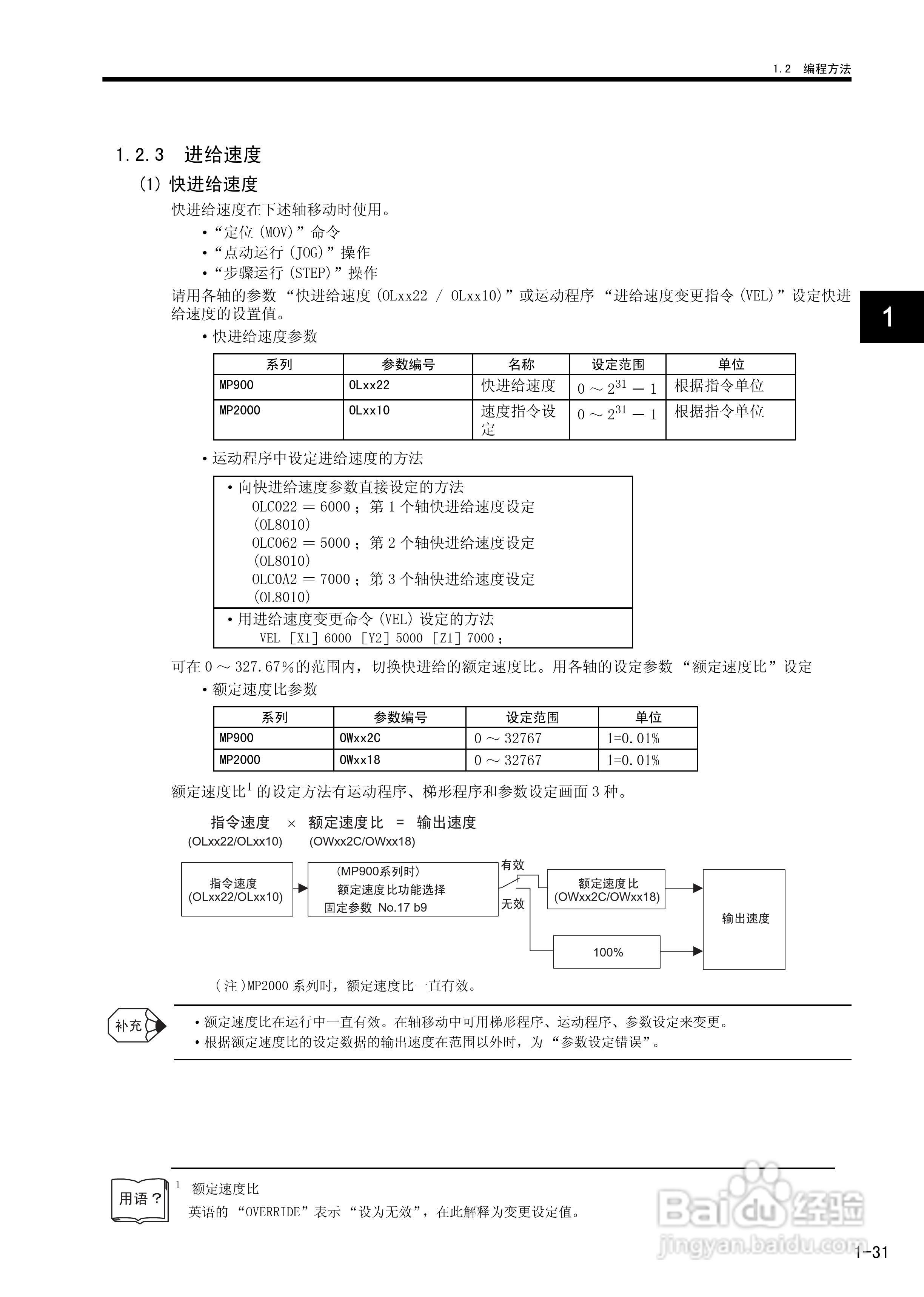 YASKAWA MP900/MP2000系列机器控制器用户手册:[5]