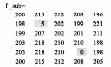 MATLAB实现图像平滑