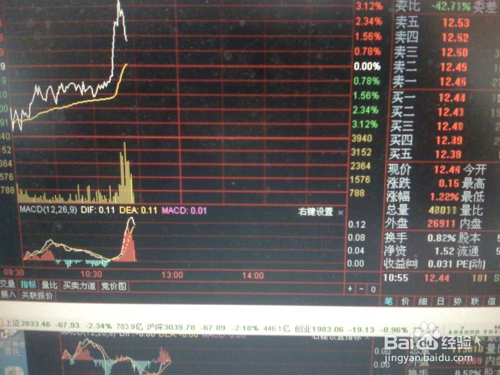 怎样分析股票交易市场中某一中小盘股票