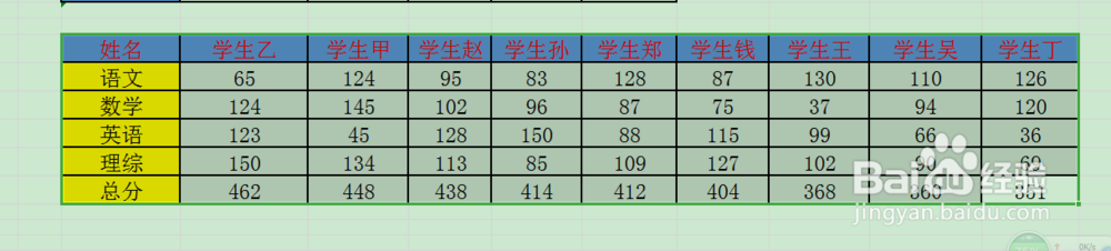 excel如何将横向表格转为纵向表格