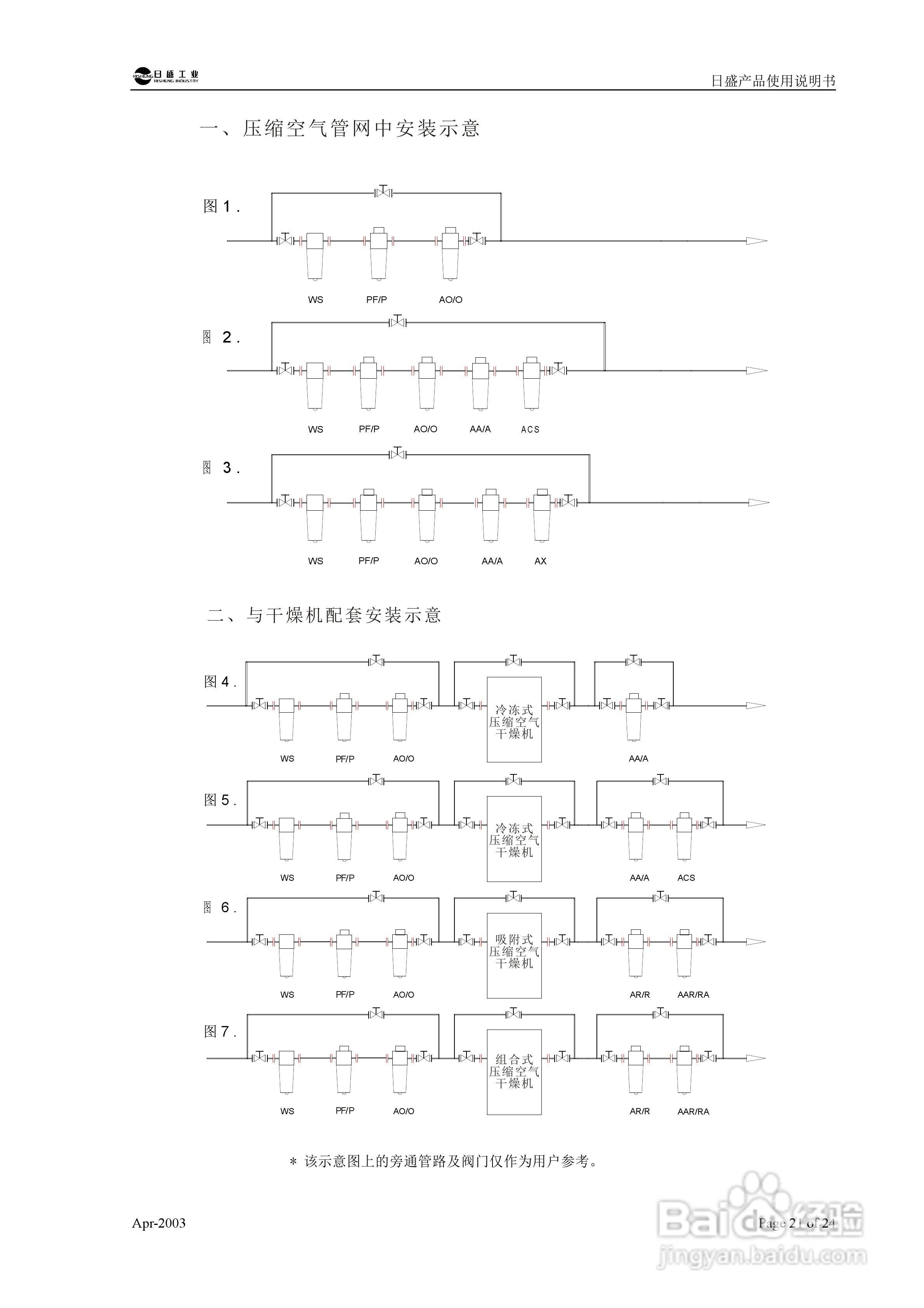 日盛工业 RSL型冷冻式压缩空气干燥机使用说明书:[3]