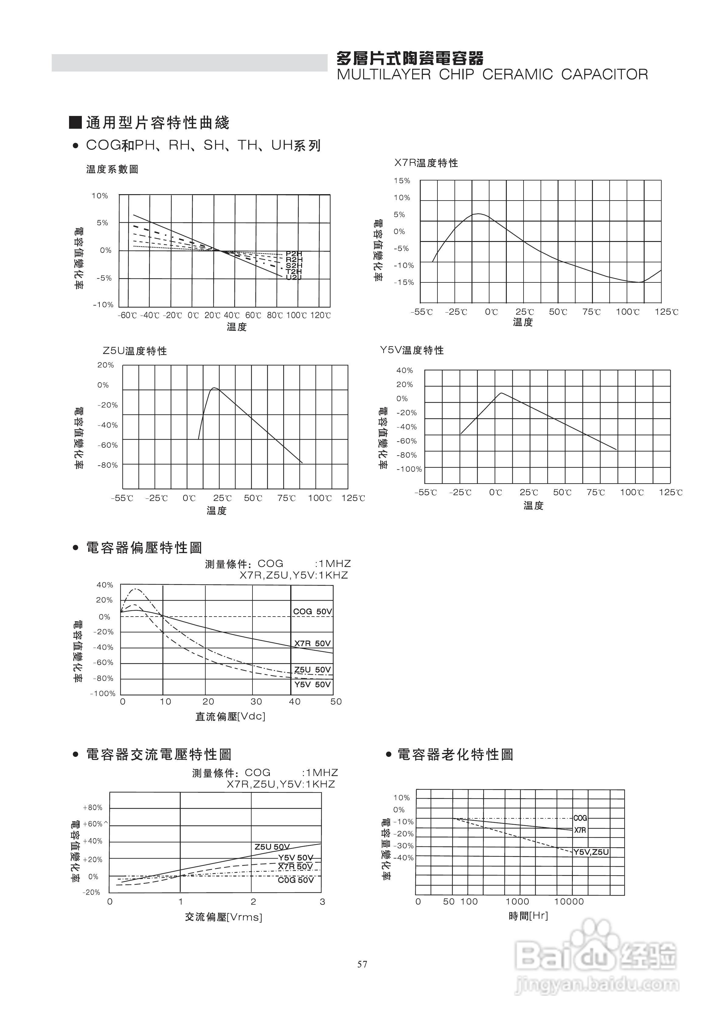 X7R电容说明书:[2]