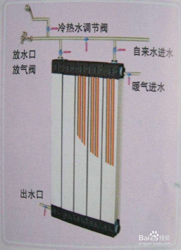 家用换热器安装方法