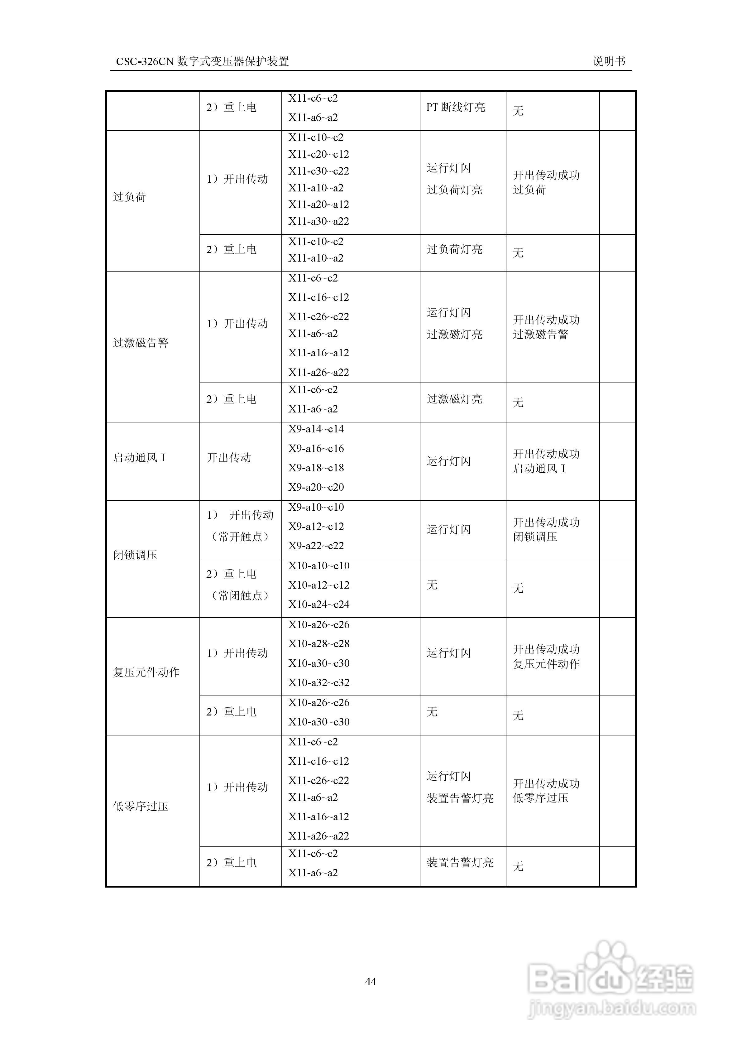 CSC-326CN数字式变压器保护装置说明书:[6]