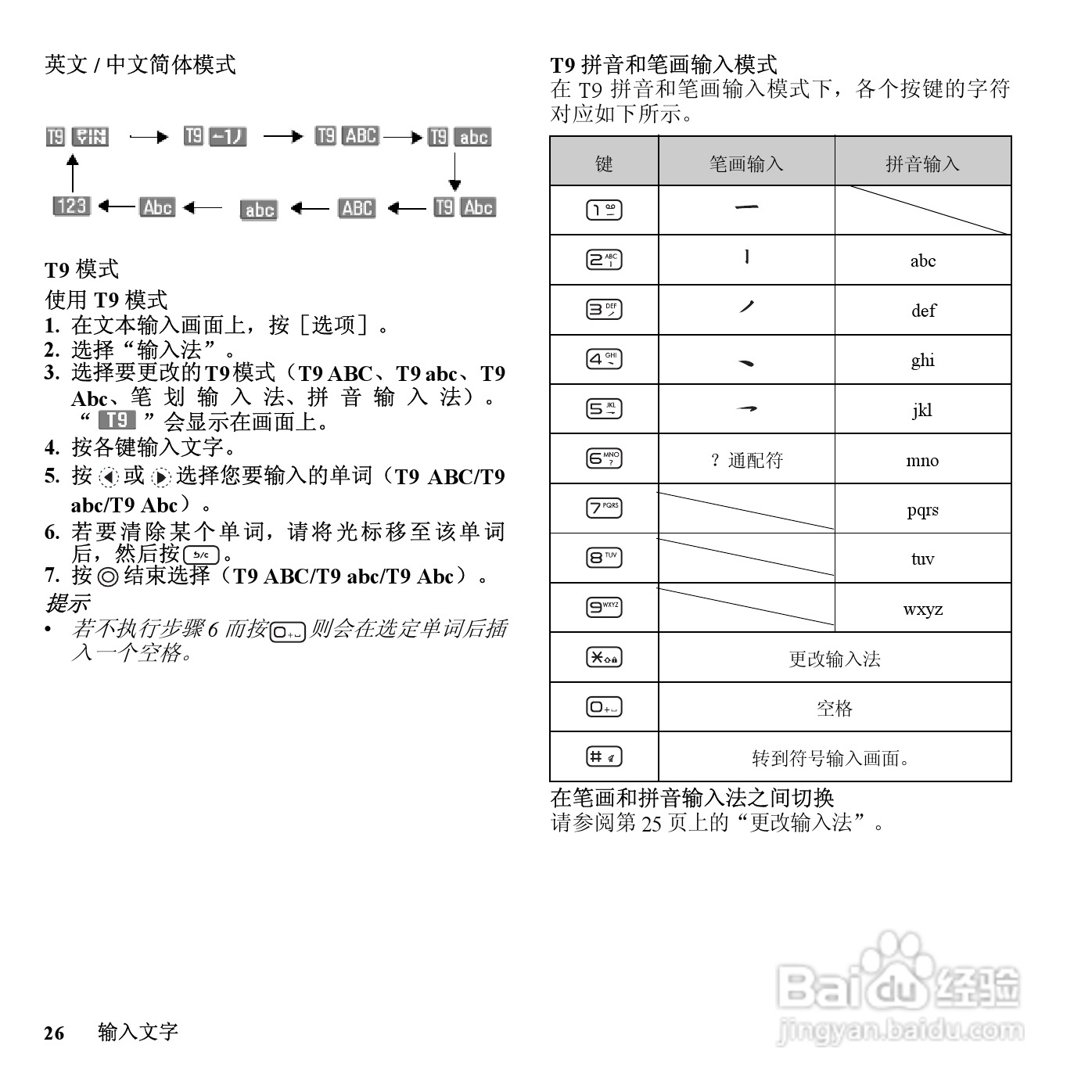 夏普SH7128C手机使用说明书:[3]