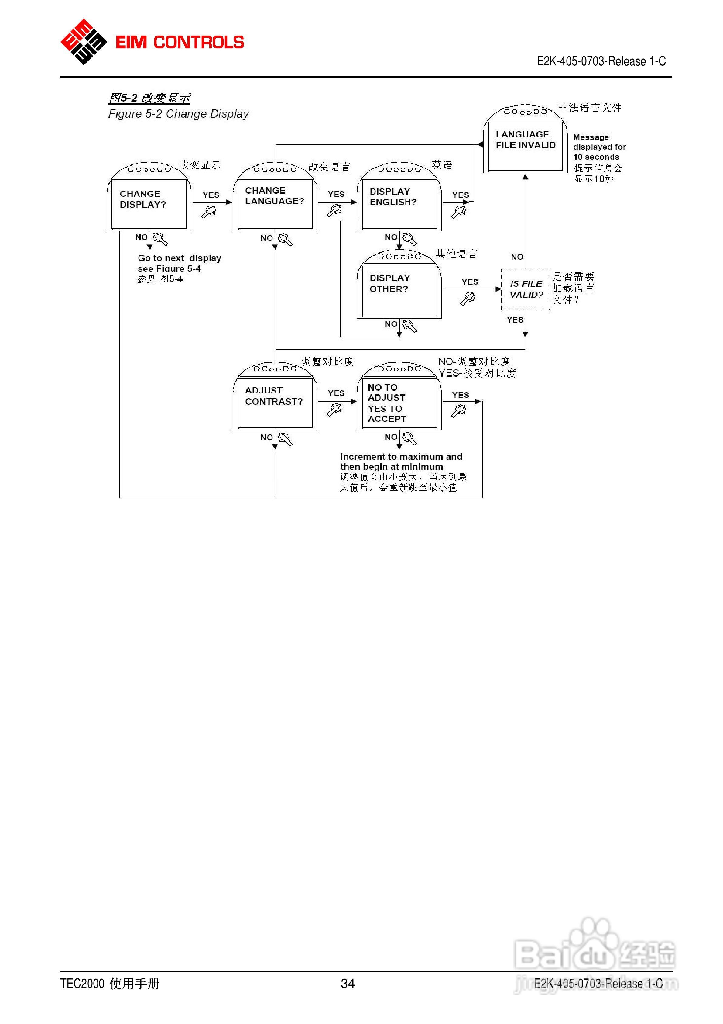 EIM电动执行器TEC2000使用手册:[4]