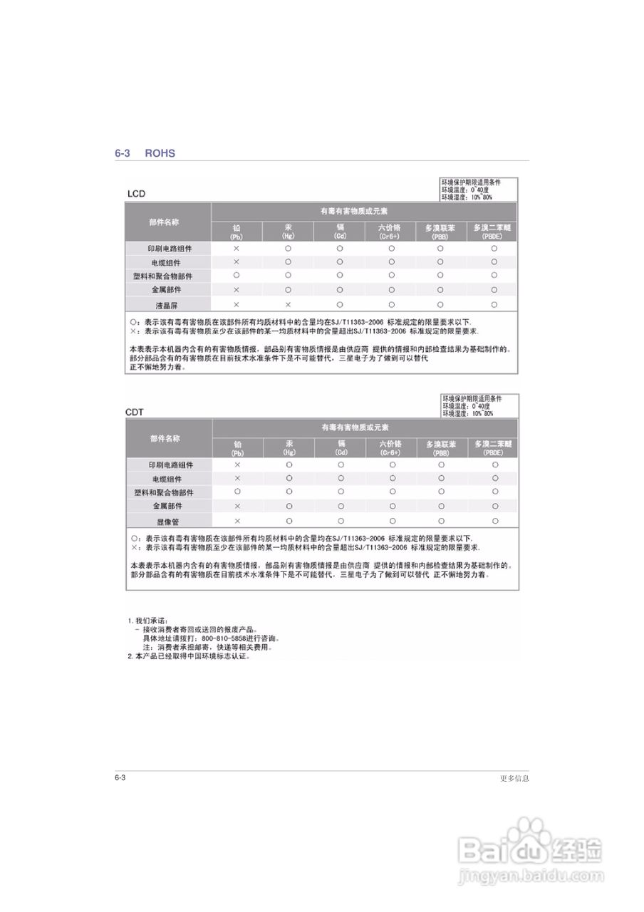 三星P1950W液晶显示器使用说明书:[4]