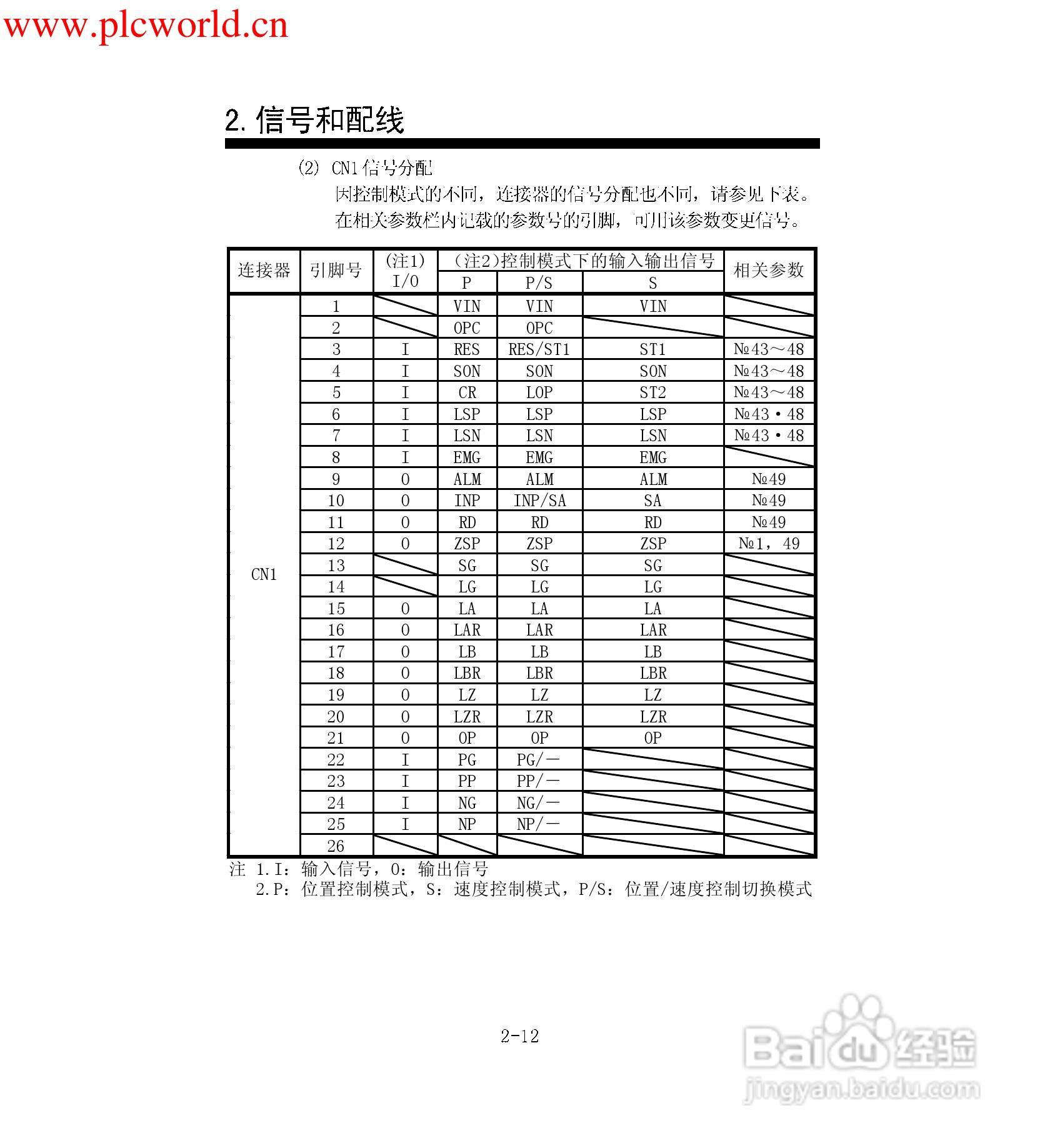 MR-E-A伺服放大器使用手册:[4]
