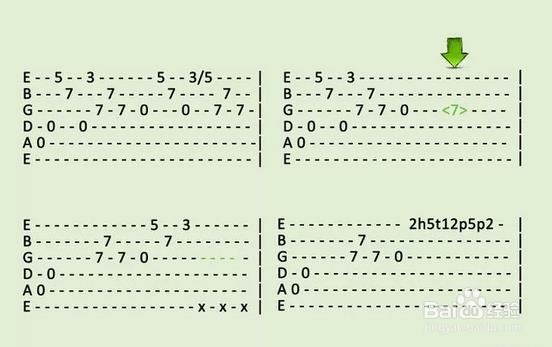如何看懂吉他谱