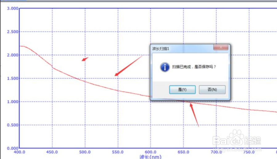 波长校正自检失败怎么办