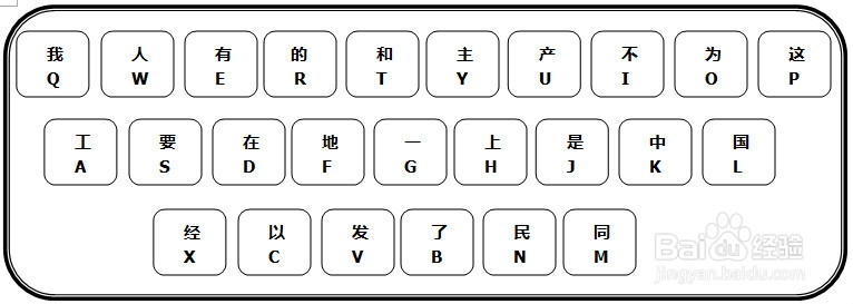 如何学习五笔字型输入法：[5]第五节