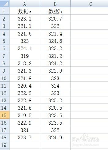<b>Excel比较两组数据是否有显著性差异及结果分析</b>