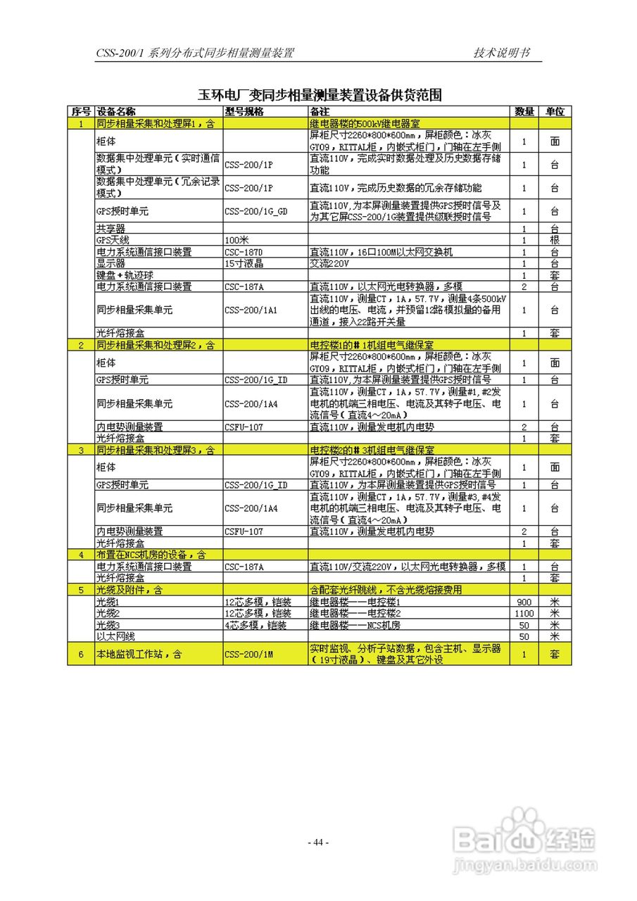 四方CSS-200/1D分布式同步相量测量装置技术说明书:[6]