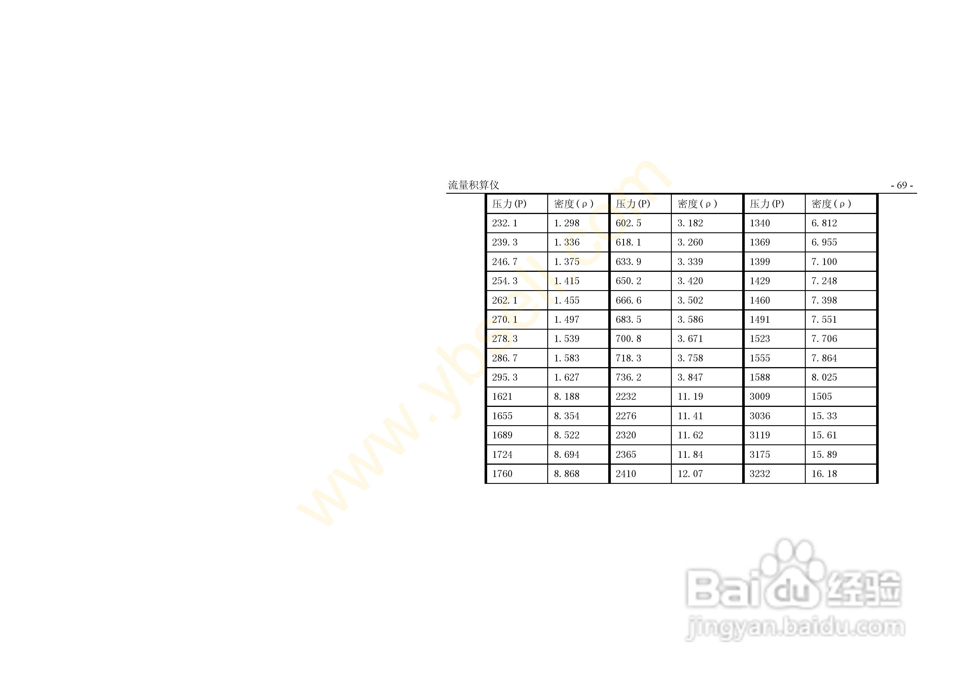 ZYW202-QF流量积算记录仪操作手册:[8]