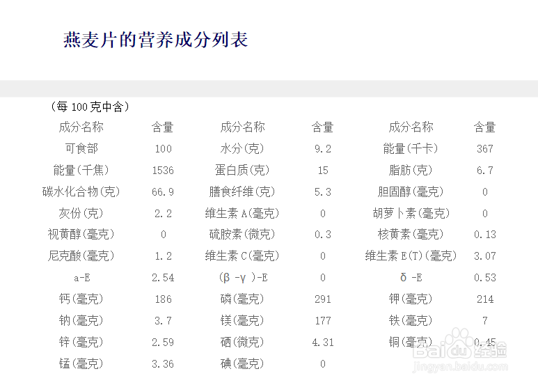 燕麦1个月减10斤