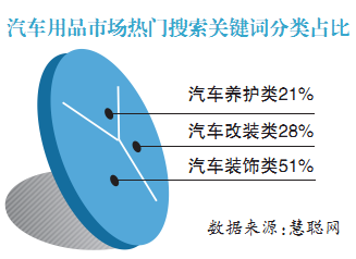 研究报告分析：[2]汽车后市场行业发展分析