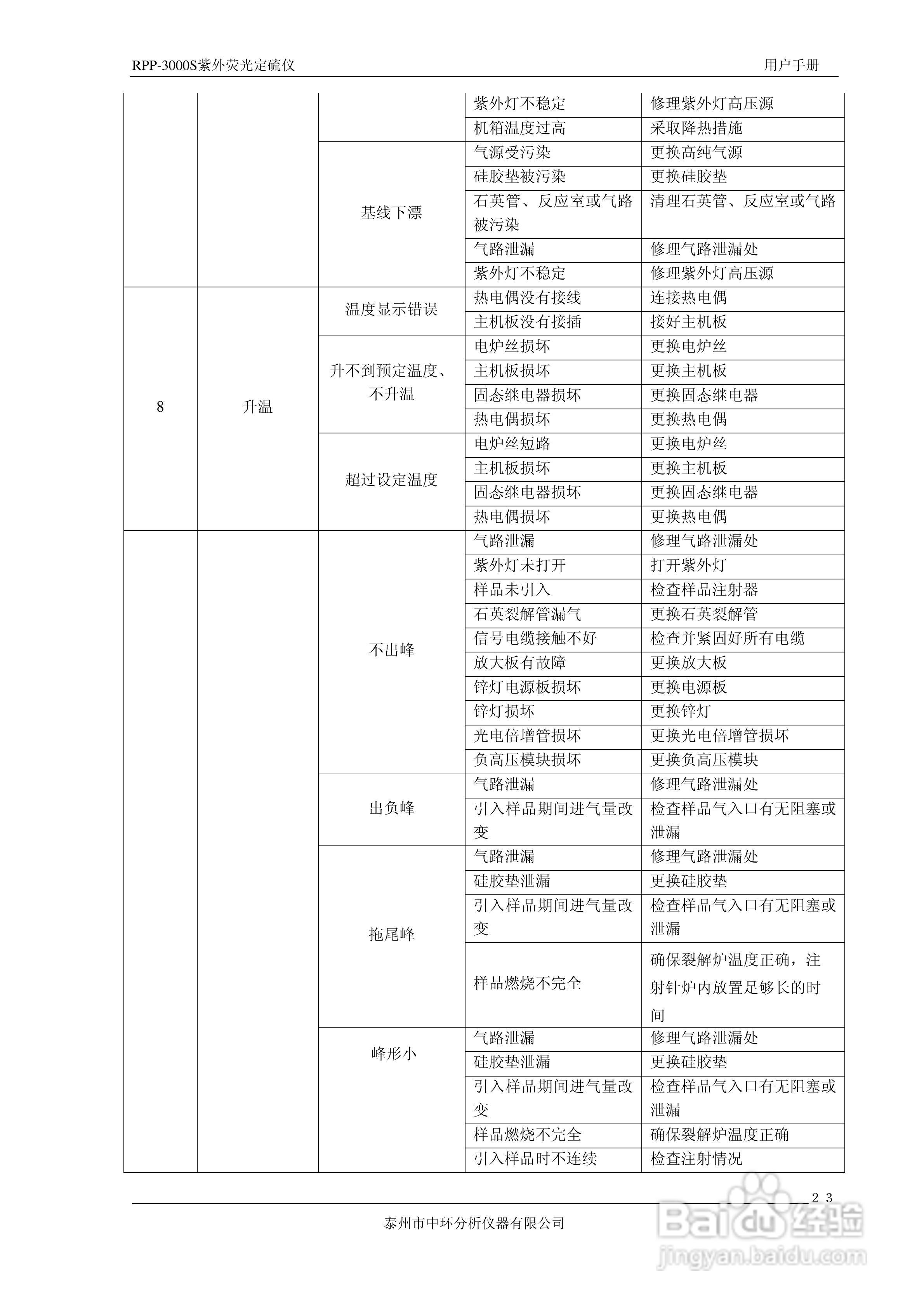 RPP-3000S荧光定硫仪使用说明书:[3]