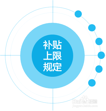 新能源政策如何解读