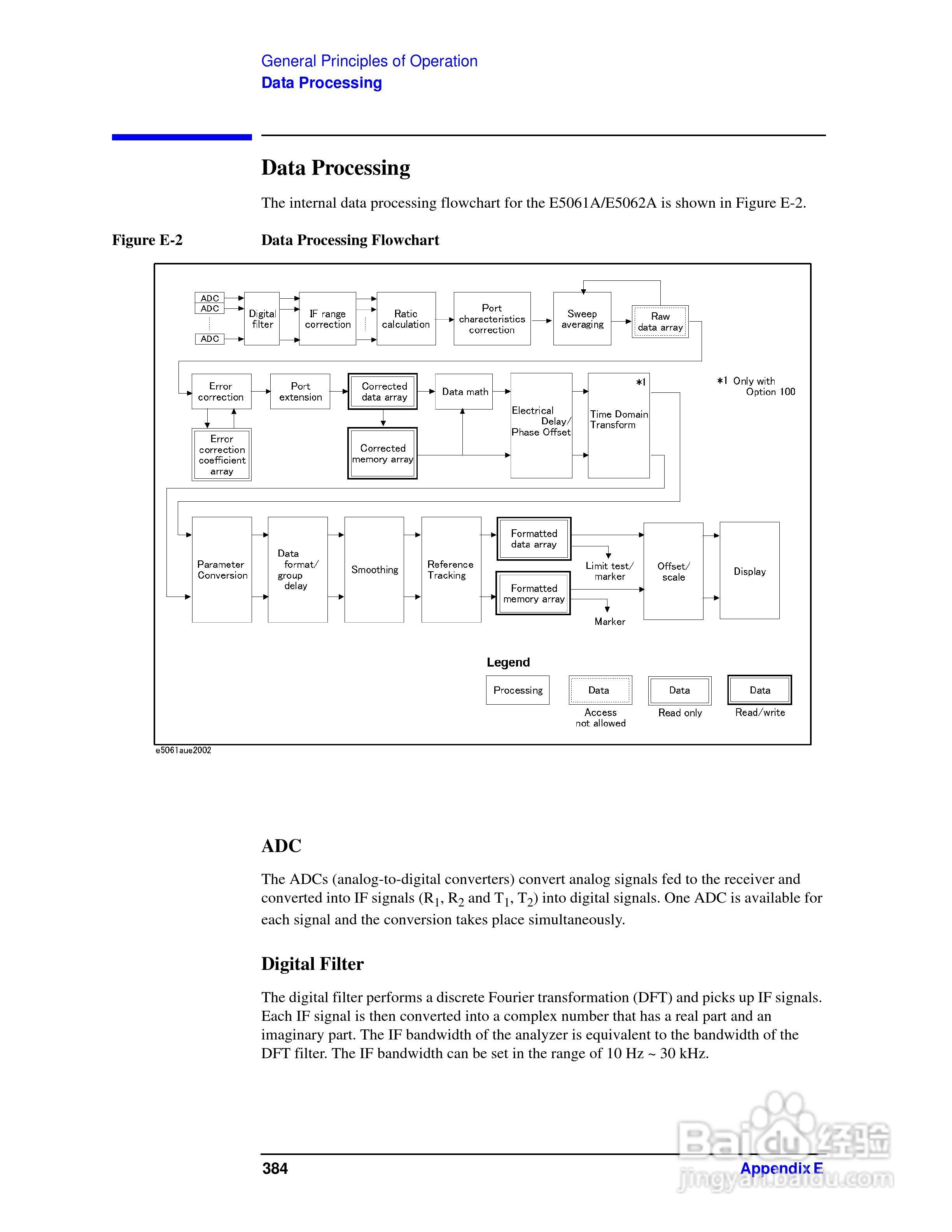 E5061A网路分析仪操作手册:[39]