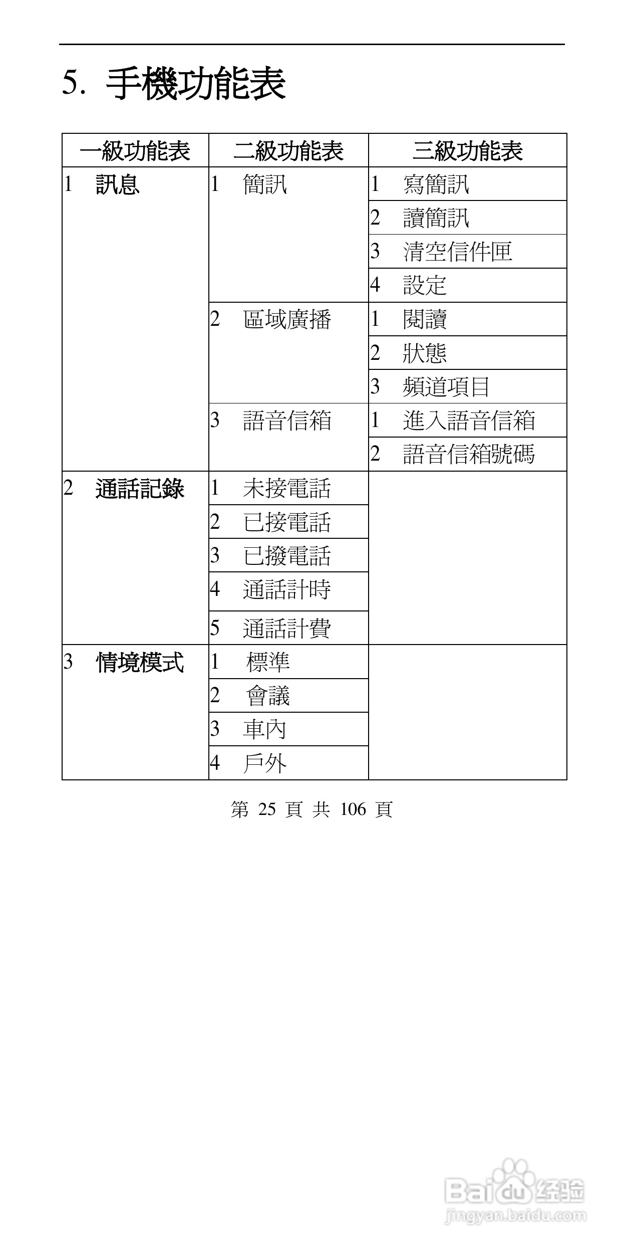 声宝GK-302型手机说明书:[3]