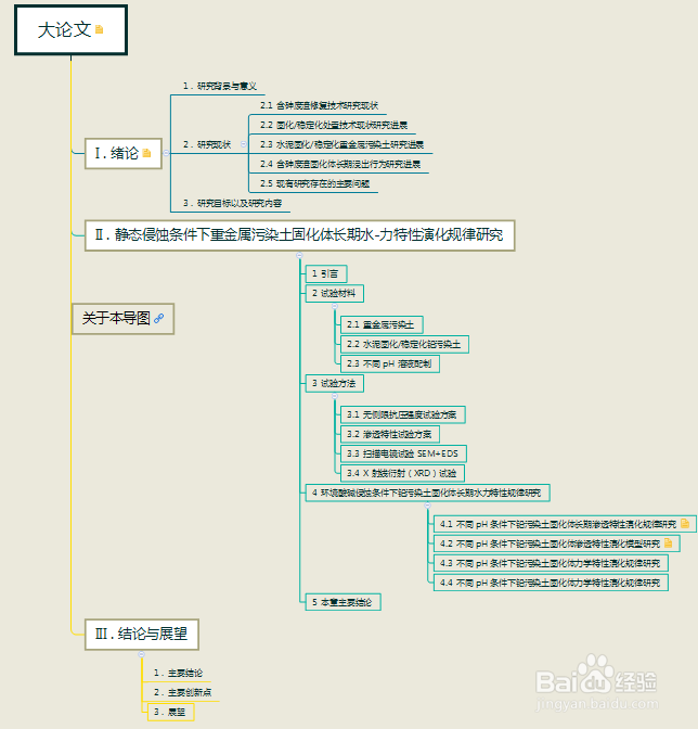 如何完成一篇毕业论文