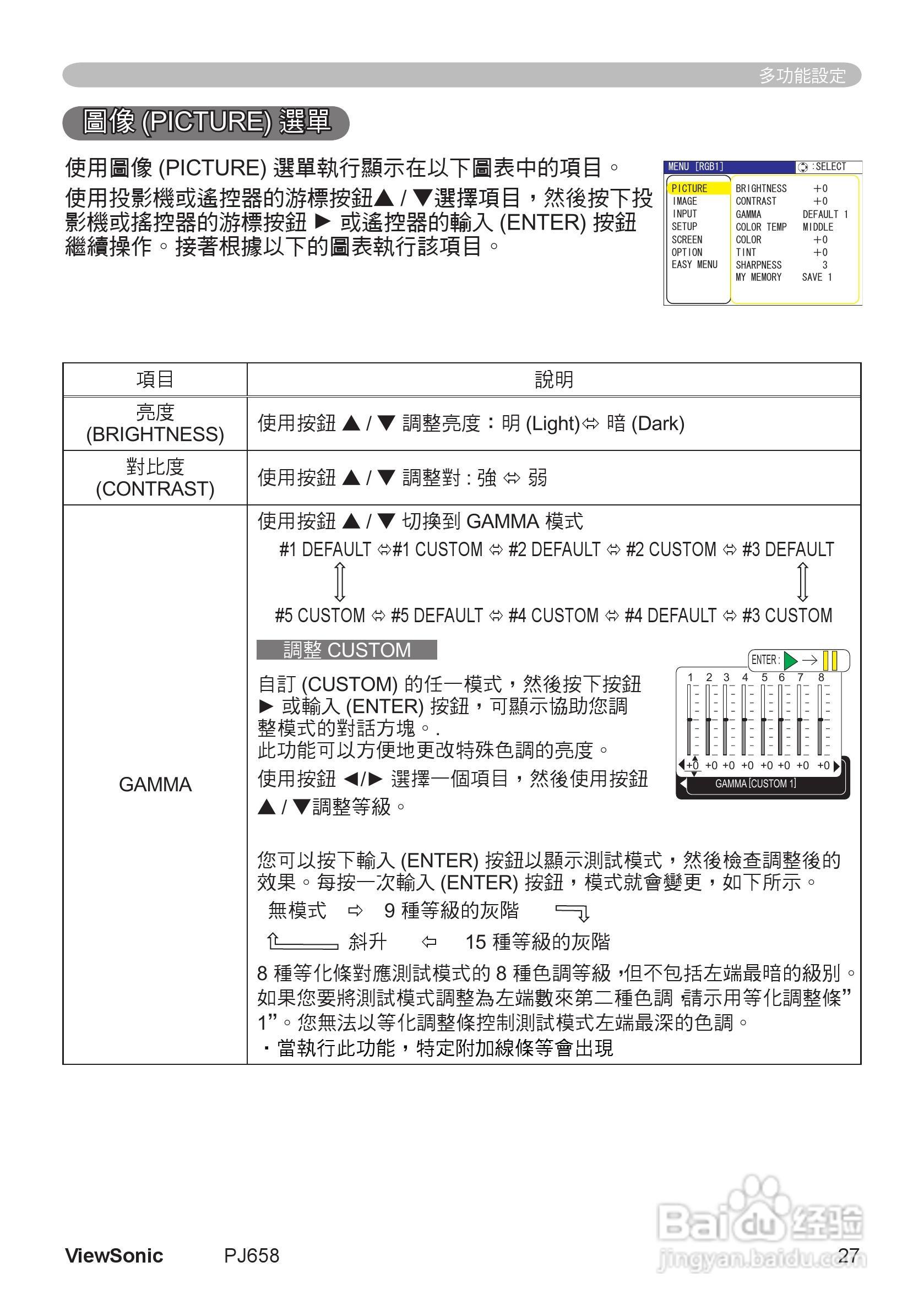 VIEWSONIC PJ658投影机中文说明使用手册:[4]