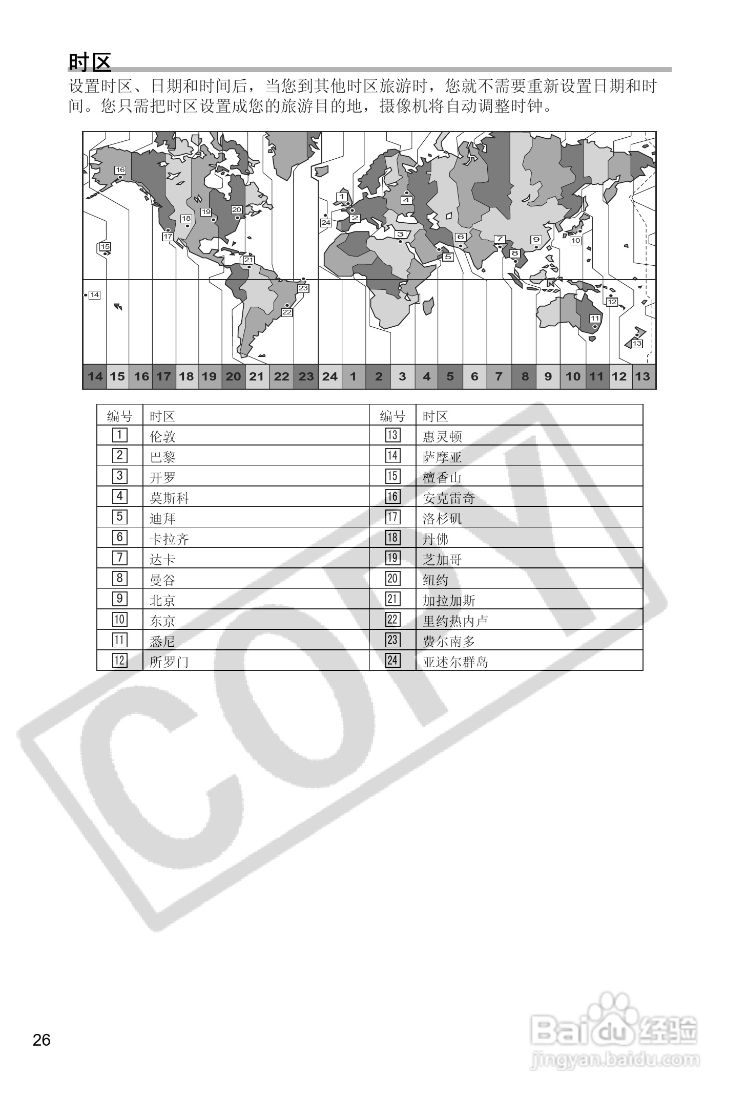 佳能MVX45i数码摄像机使用说明书:[3]