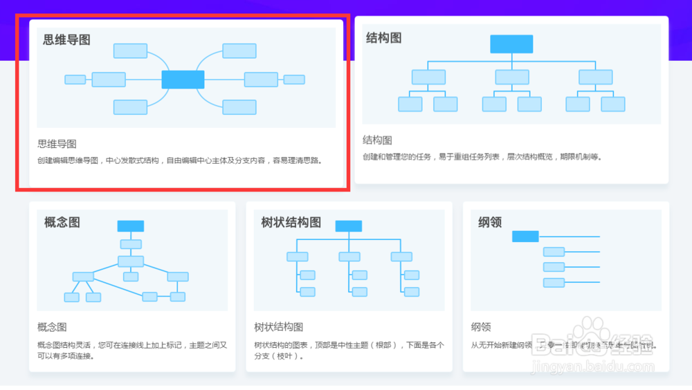 怎么用软件绘制组织结构图