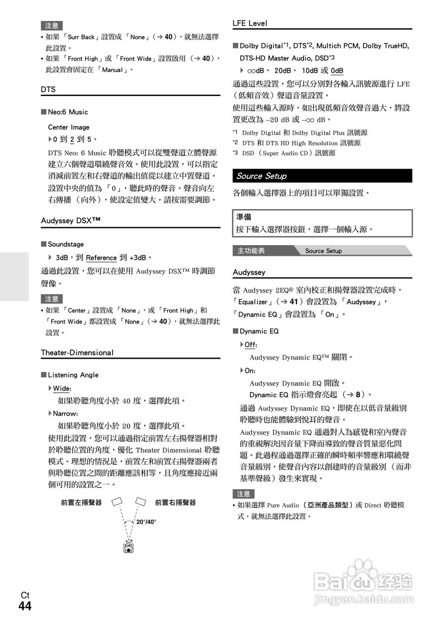 ONKYO AV接收机TX-SR608使用手册:[5]