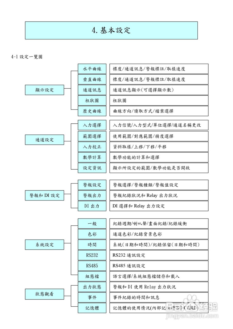 志禾工业GR100记录器操作手册:[2]