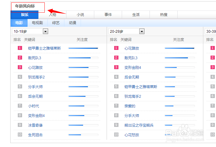 怎样正确使用百度搜索风云榜：[2]深入解析