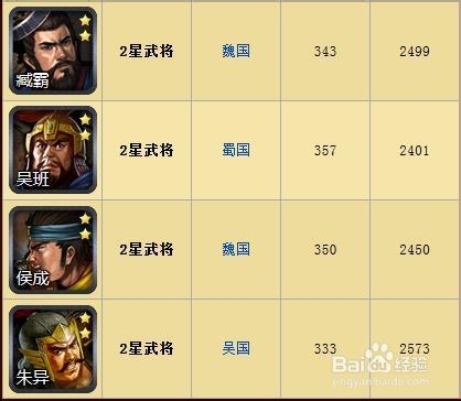 《纸上谈兵》2星武将图鉴