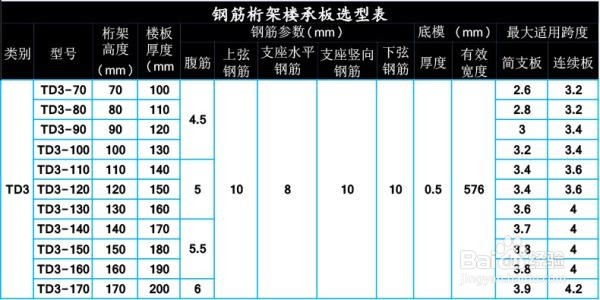 如何获取td 的值求和