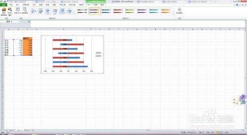 EXCEL如何制作反转条形图/避免负数标签覆盖