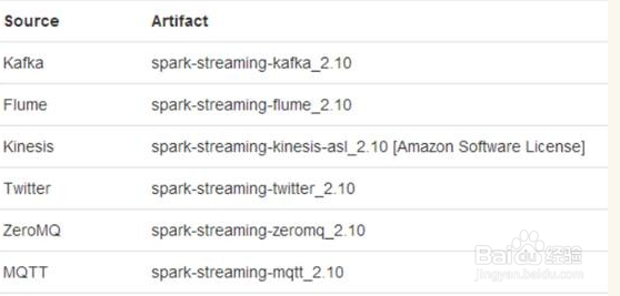 如何在sparkStreaming中保存状态