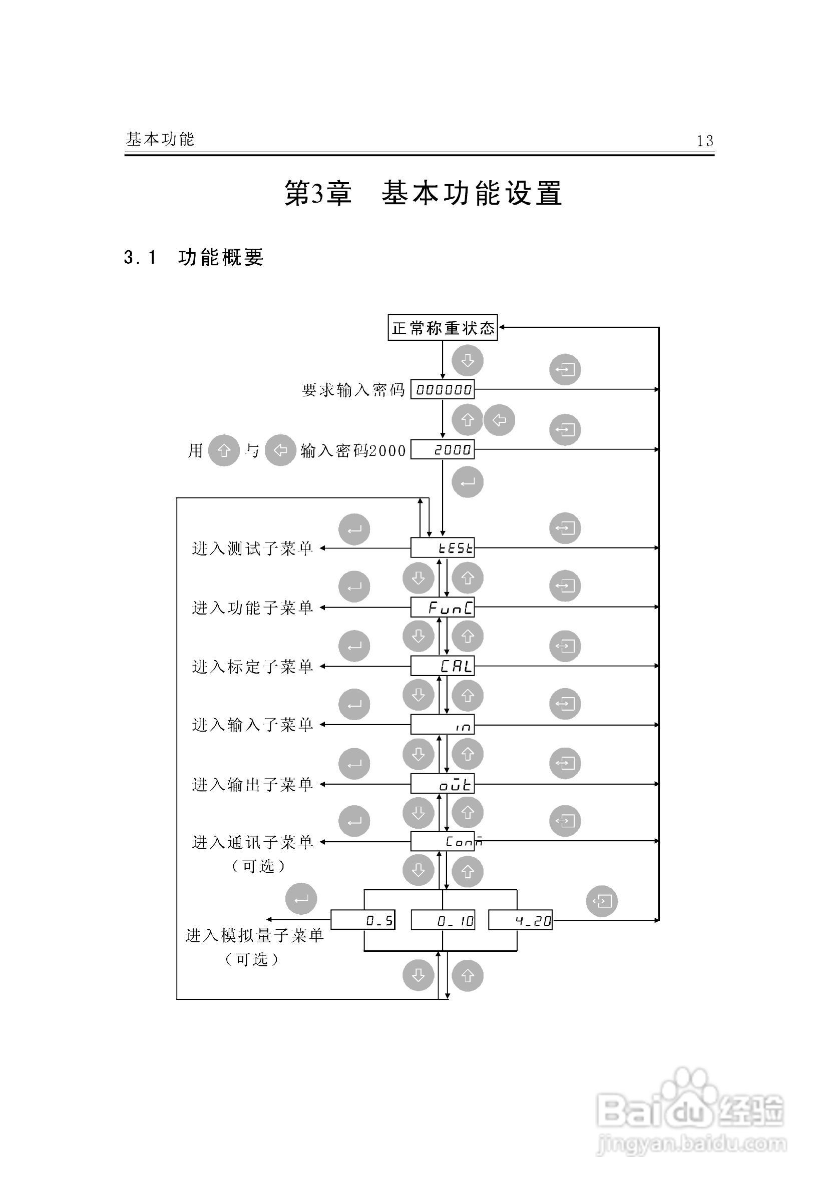JF-300A称重变送器说明书:[2]