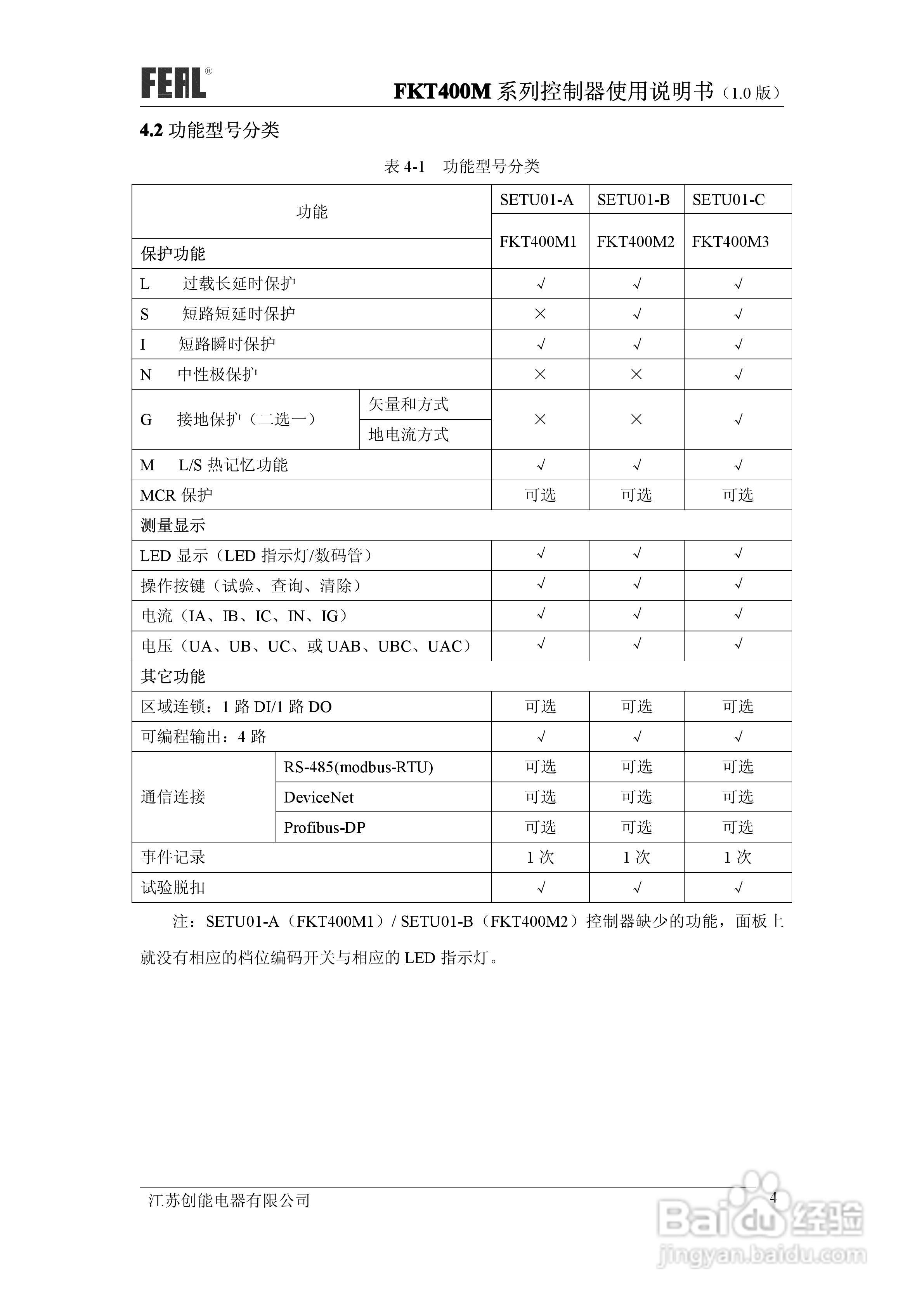 FKT400M系列控制器使用说明书1.0:[1]