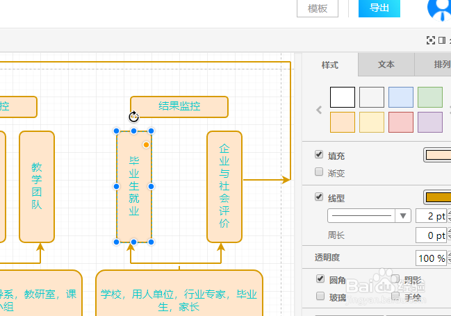 怎样画好看的流程图