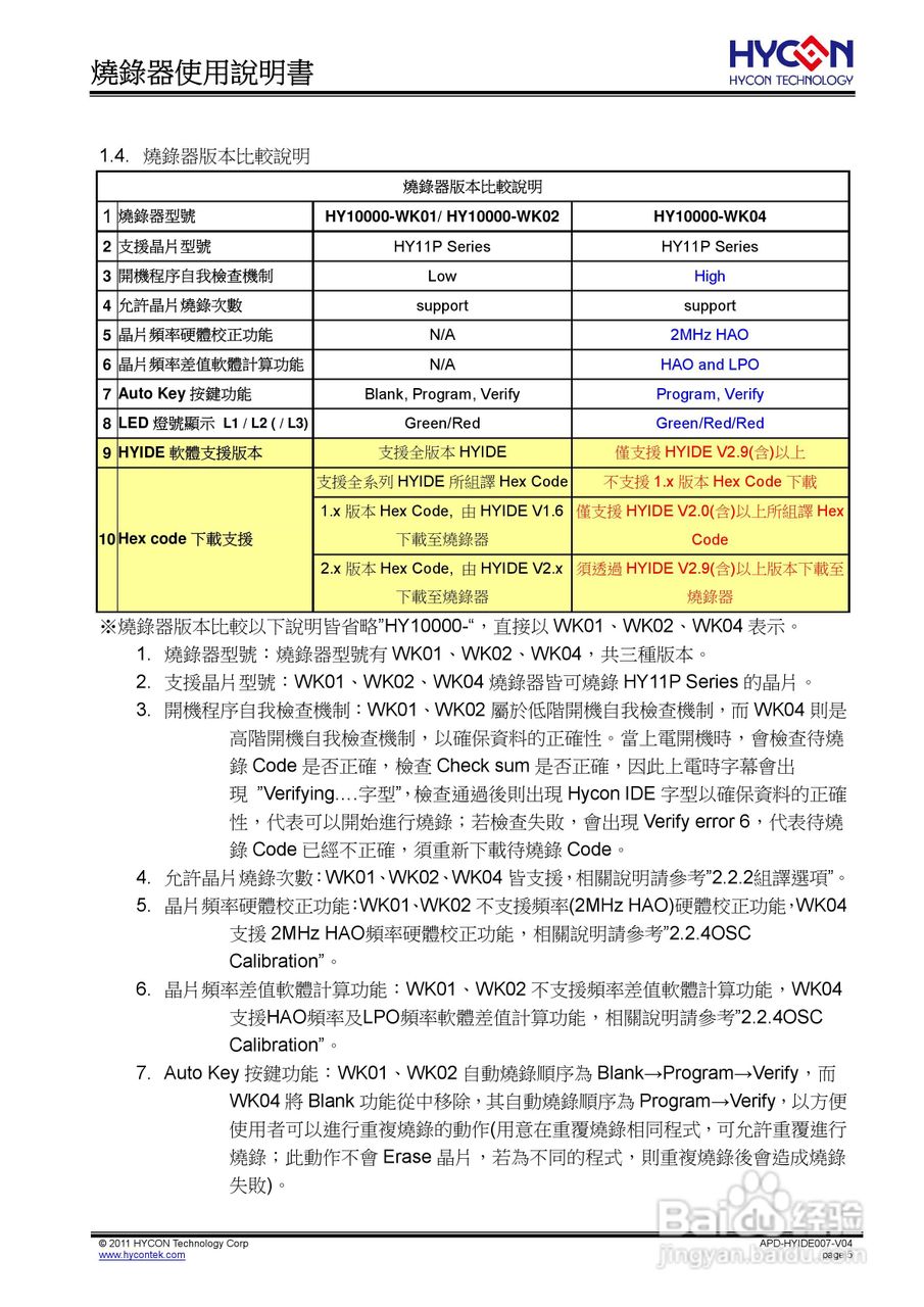 烧录器(频率校正) 使用说明书:[1]