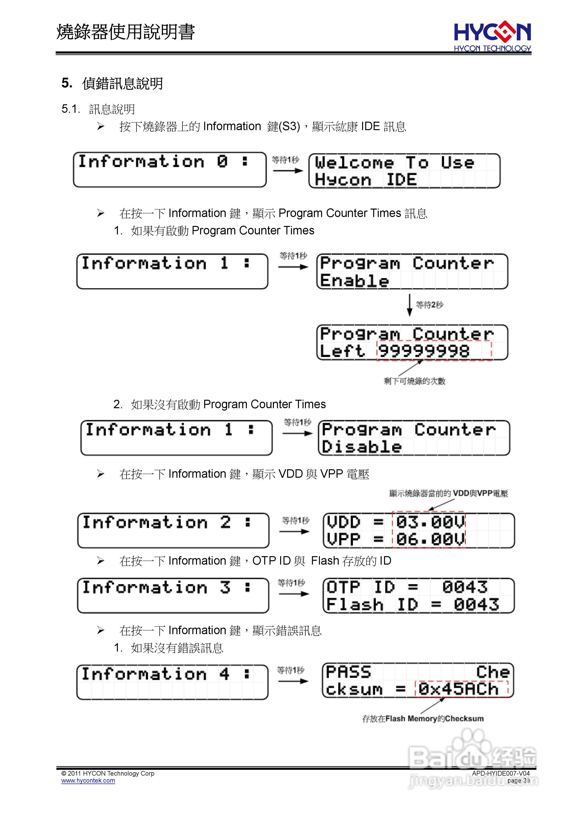 烧录器(频率校正) 使用说明书:[3]