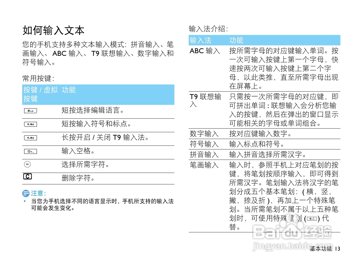 飞利浦W715手机使用说明书:[2]
